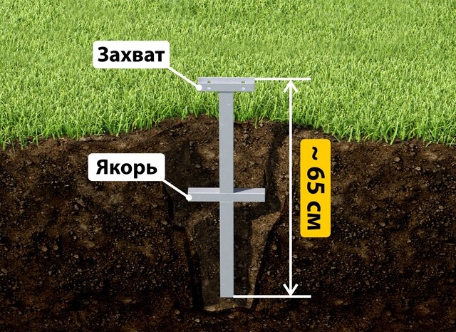 Купить якорные сваи для теплицы от производителя - лучшая цена в Зеленокумске от 2567 руб